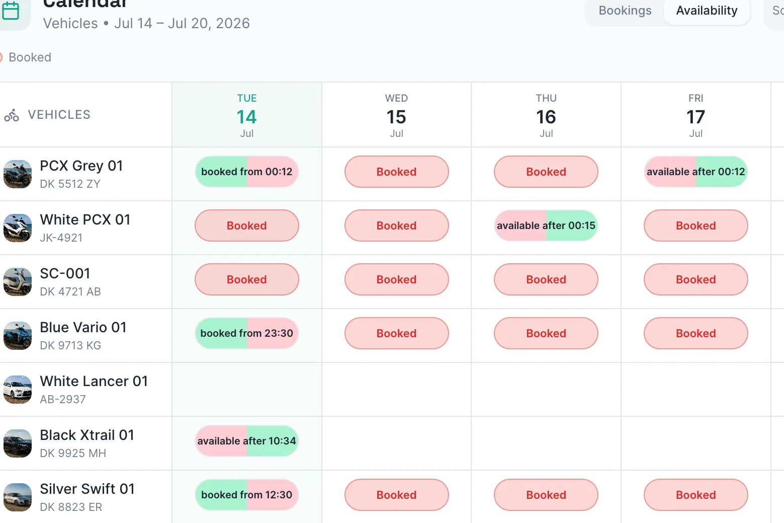 Availability
