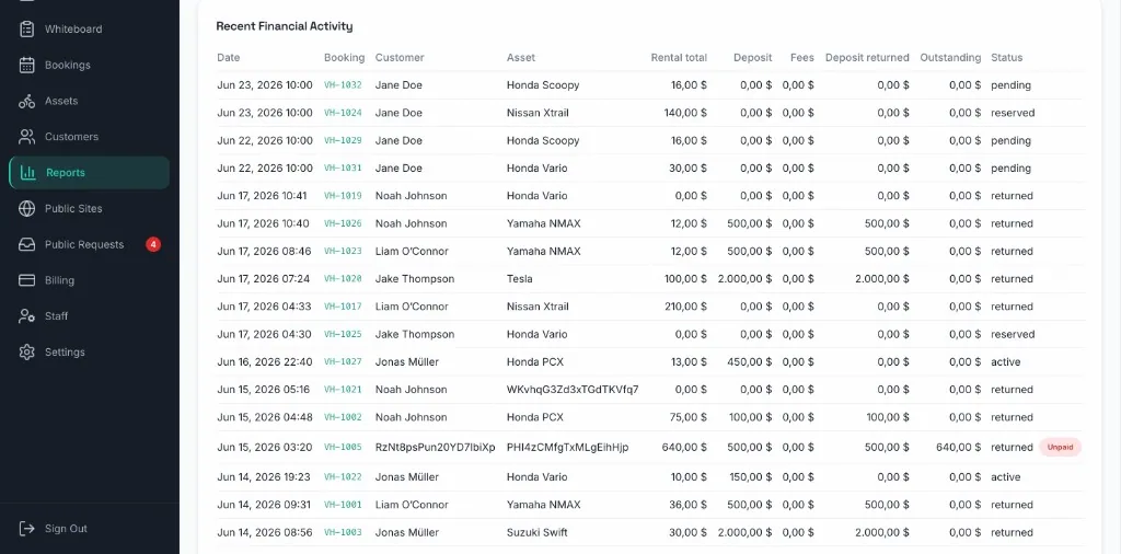 Kasura reports recent financial activity table with booking references, customers, assets and payment status