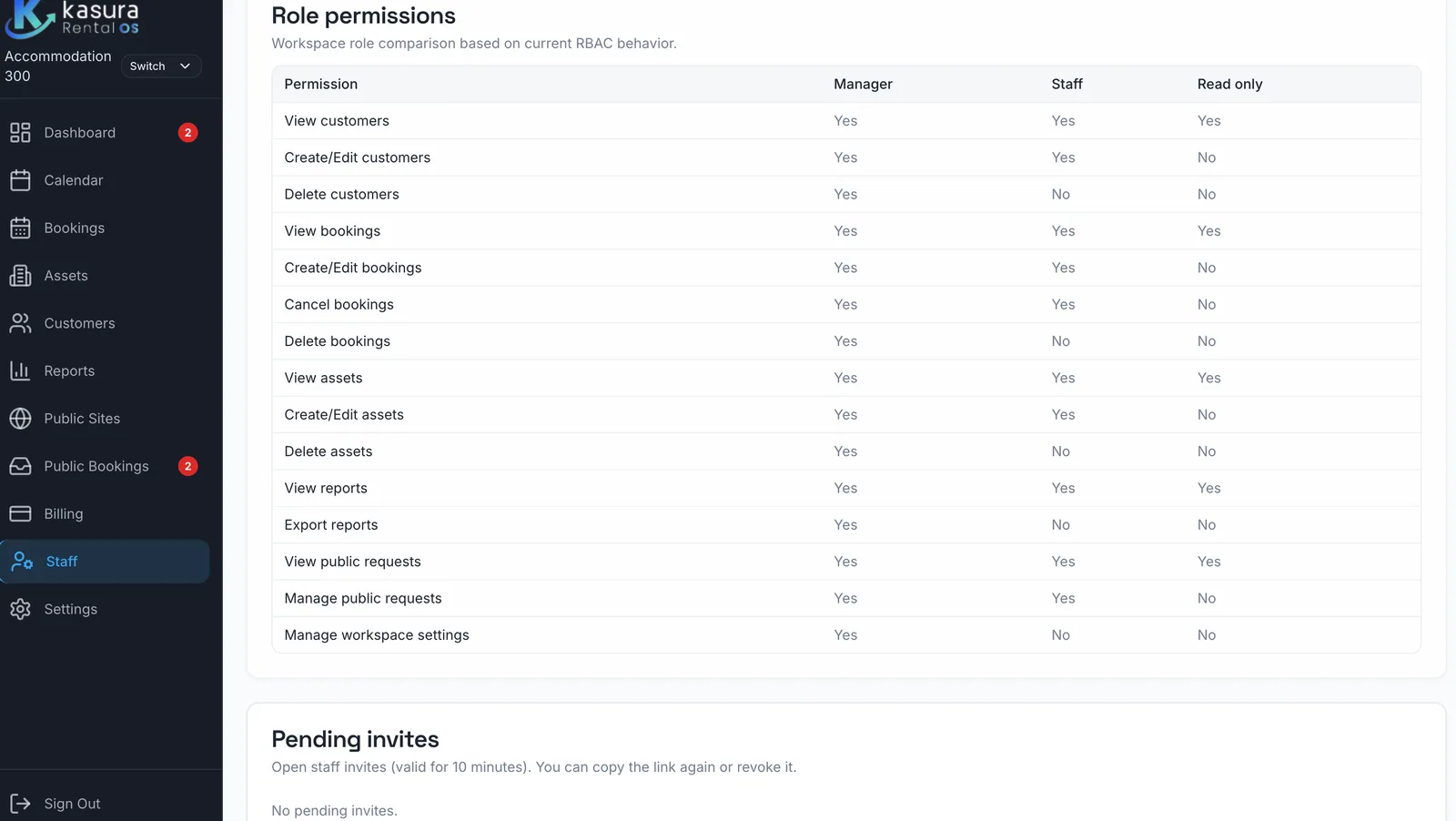 A visible permission summary for workspace roles